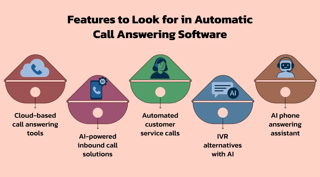 Features to Look for in Automatic Call Answering Software