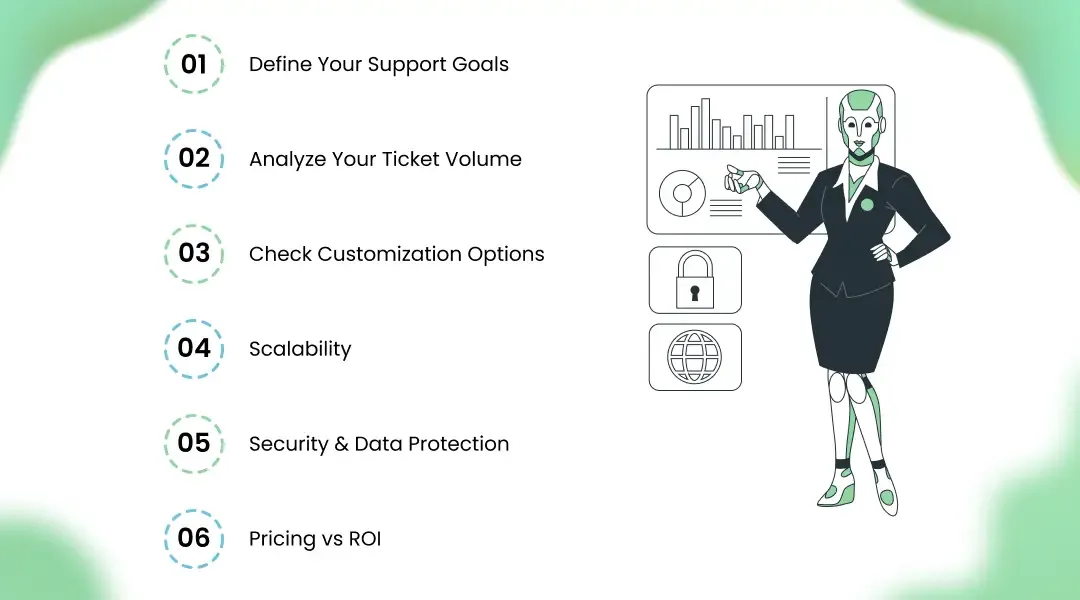 How to Evaluate the Right AI Customer Support Automation Tool