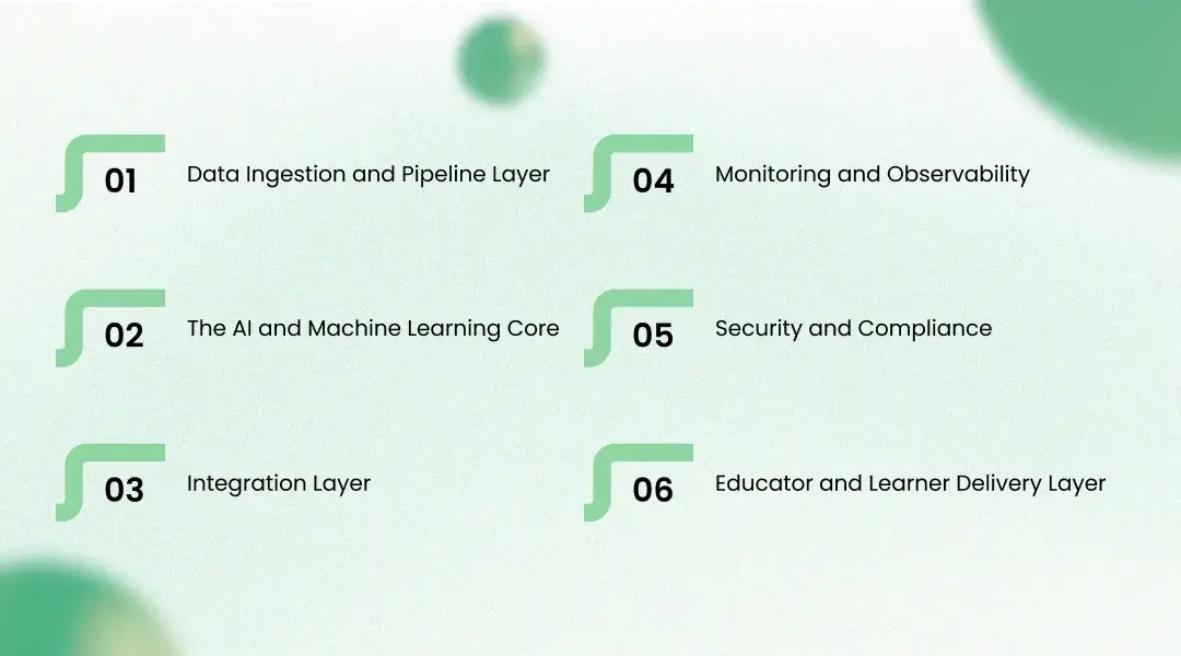 Inside the AI Student Retention Platform Architecture