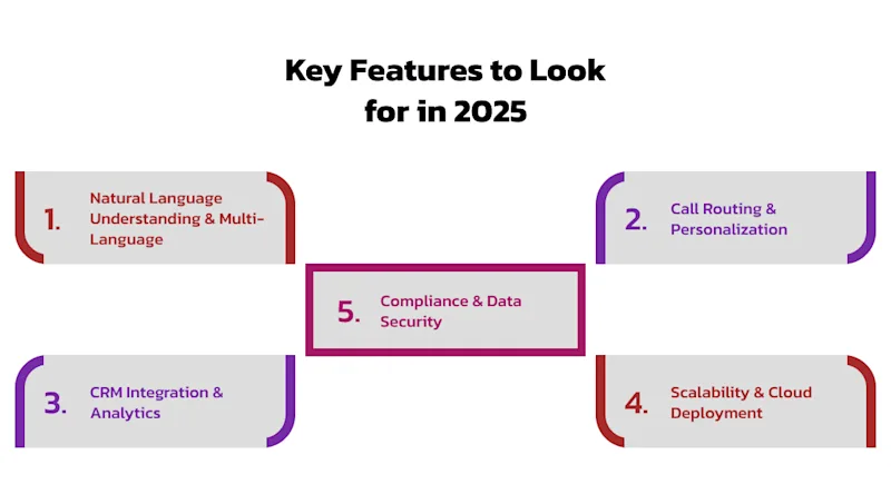 Key Features to Look for in 2025