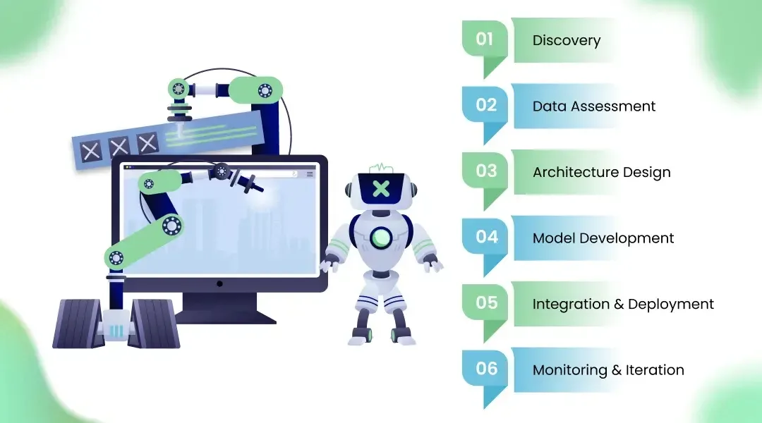 What Makes the Best AI Development Company for Both Startups and Enterprises