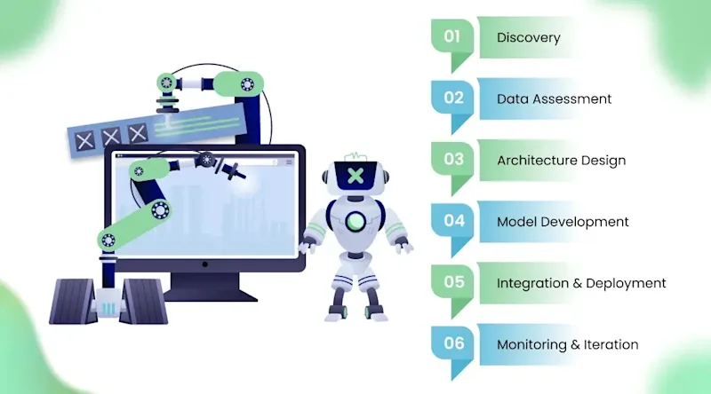 What Makes the Best AI Development Company for Both Startups and Enterprises