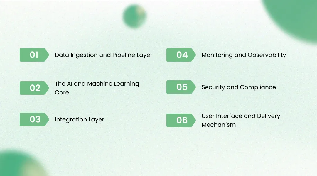 Solution Architecture for the Enterprise Chatbot AI Solution