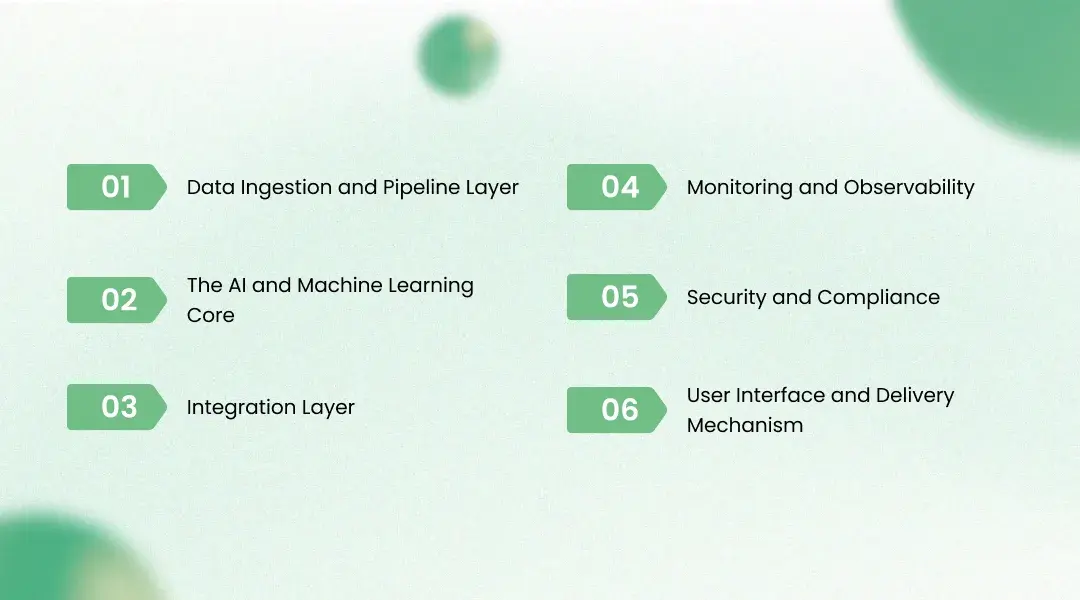 Solution Architecture for the Enterprise Chatbot AI Solution