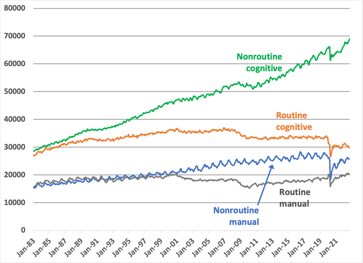 Source: FRED database, Federal Reserve Bank of Saint Louis 