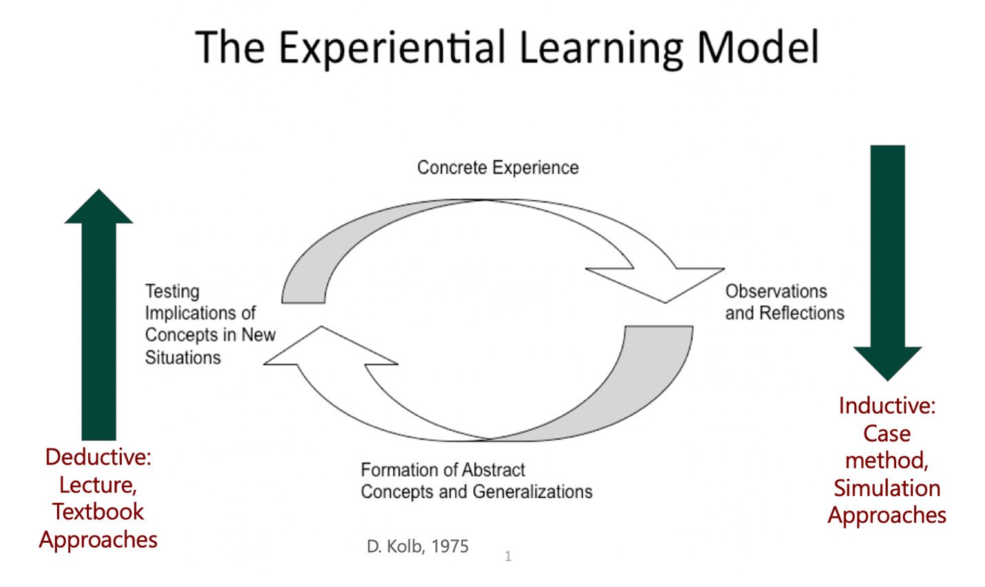 A 4-Step Framework for Post-Pandemic Course Design | Harvard Business ...