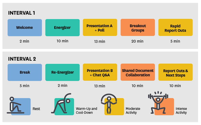 HIIT Interval chart