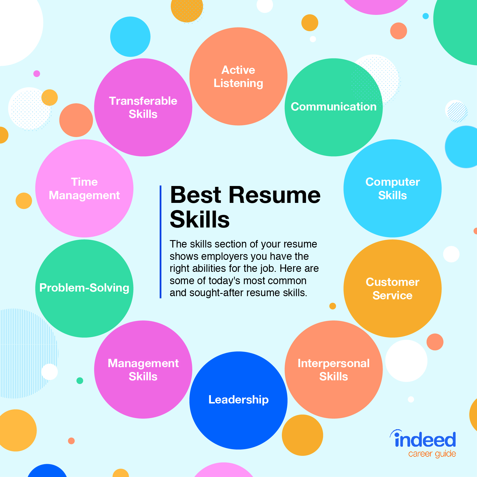 resume skills list indeed