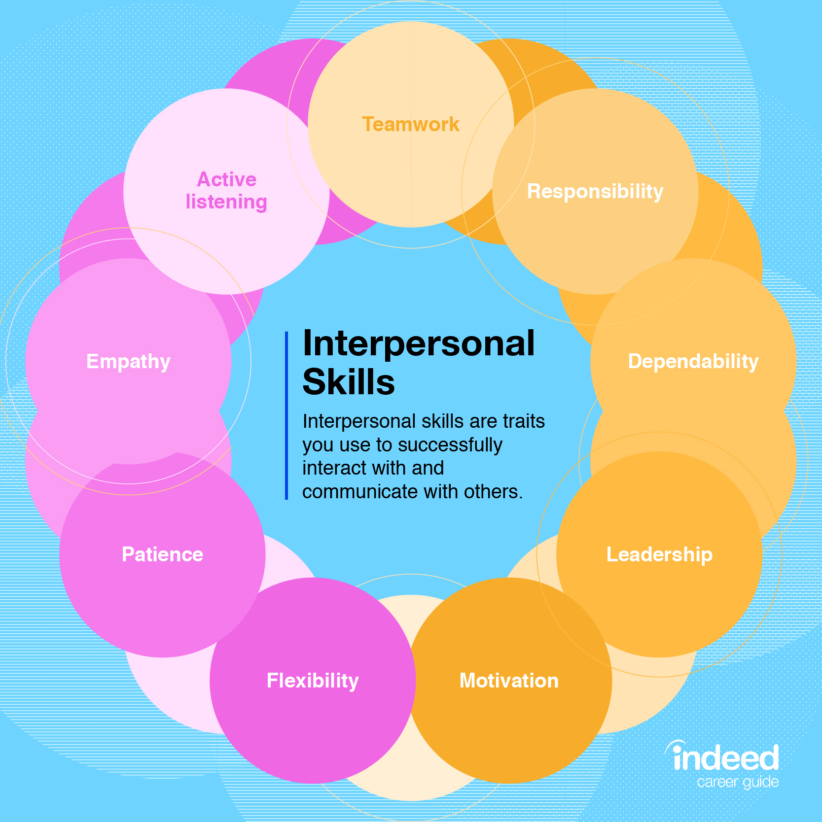 Strong Personal Skills Meaning