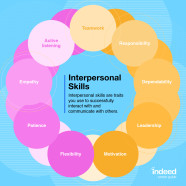 Top 5 Interpersonal Skills IMAGESEE