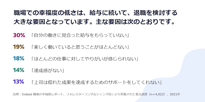 職場の幸福度 | 従業員の幸せ度調査 – IKTRZ