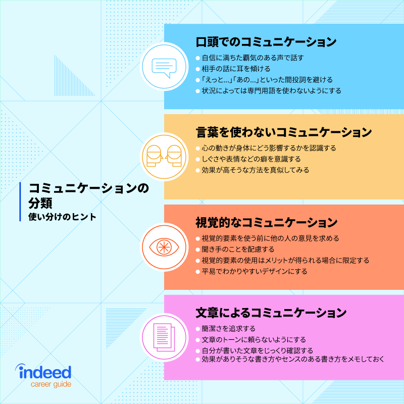 コミュニケーションの4つの種類と改善のポイント Indeed インディード