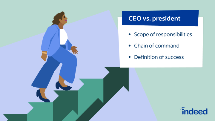 President vs. CEO: Difference and Definitions