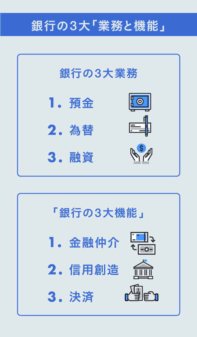 銀行がデジタル化したら、銀行員はどう変わる？求められるスキル5選