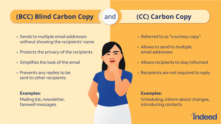 The Carbon Copy