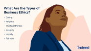 What Are Business Ethics Examples Real World Instances Of Ethical 