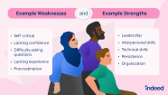 Personal Strengths And Weaknesses