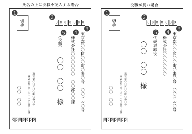 会社に書類や荷物を送るとき、宛名の敬称は何て書く？ | Indeed (インディード)