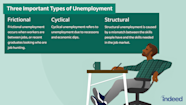 Unemployment Urbanisation