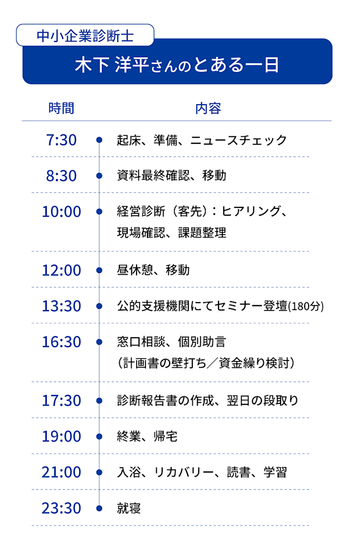 中小 企業 診断 士 年収