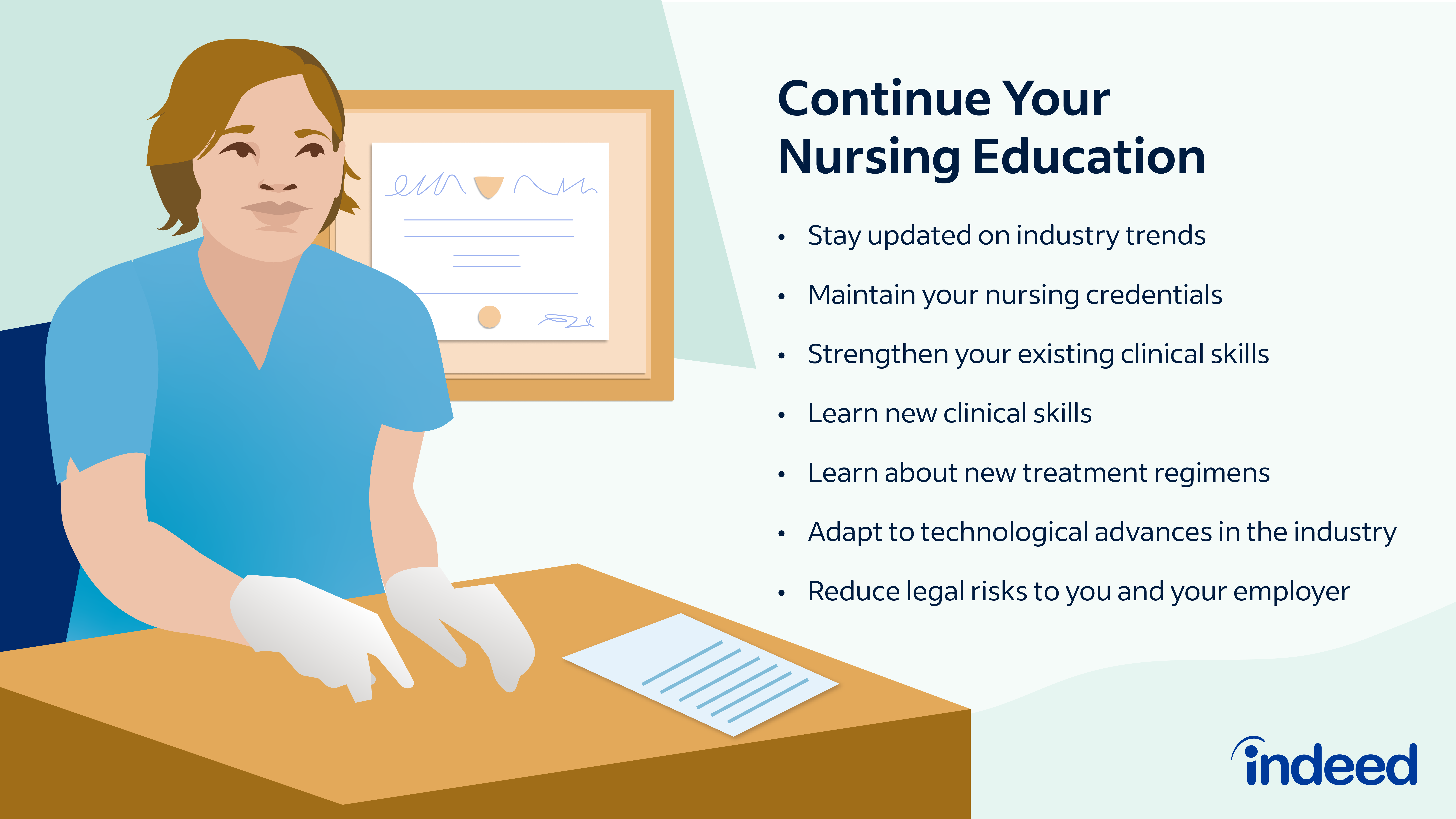 Continuing Education in Nursing: Why It's Important