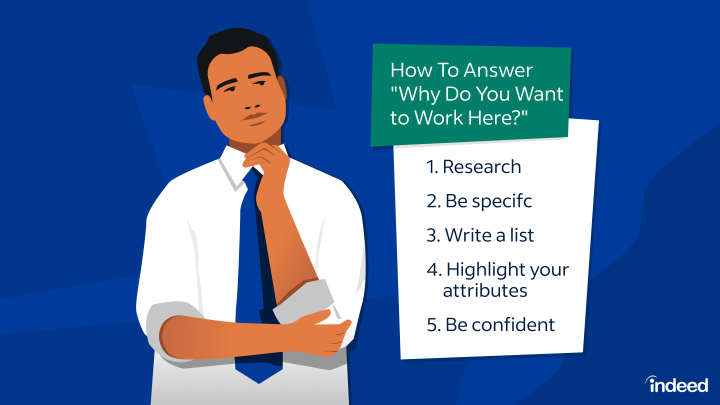 12 Out-of-the-Box Interview Questions (With Sample Answers