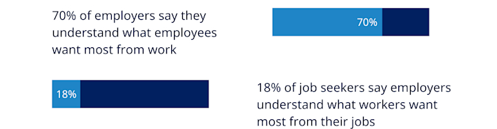 Employers Are Optimistic. Job Seekers Aren’t. Here’s Why the Job Market ...