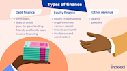 Finance Career