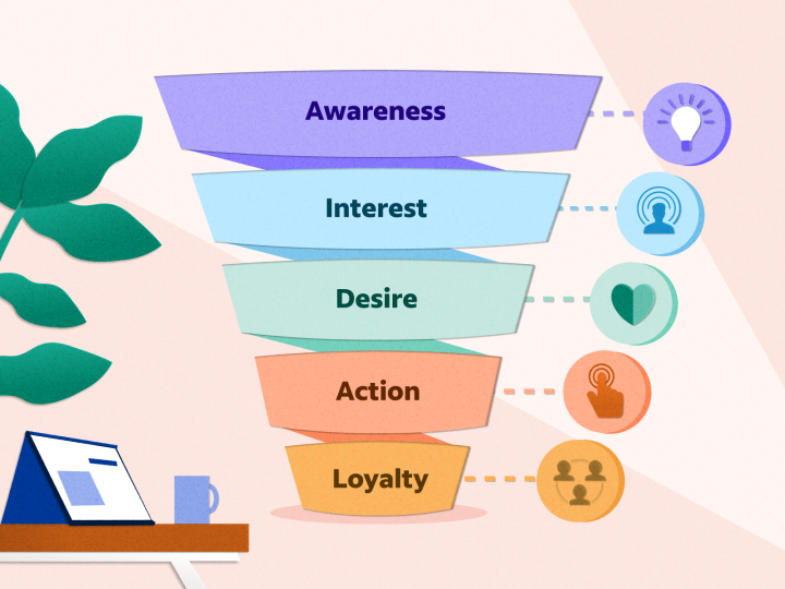 Bottom of the Funnel: Definition, Goals and Tips