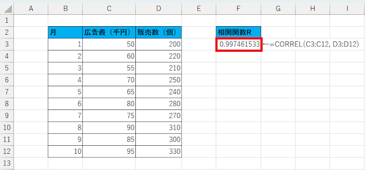 データを「見える化」する Excelデータ分析大事典 Ｃ＆Ｒ研究所 データを「見える化」する Excelデータ分析大事典 | 寺田 裕司