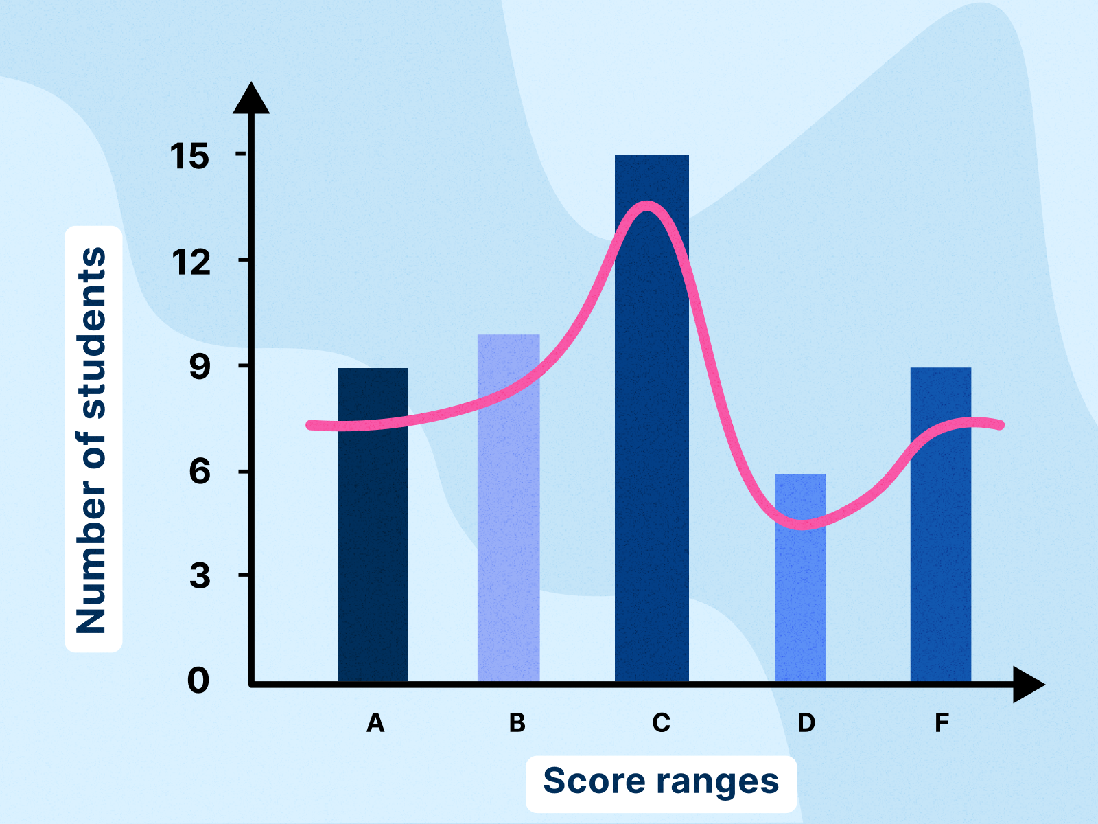 double bar graphs for kids