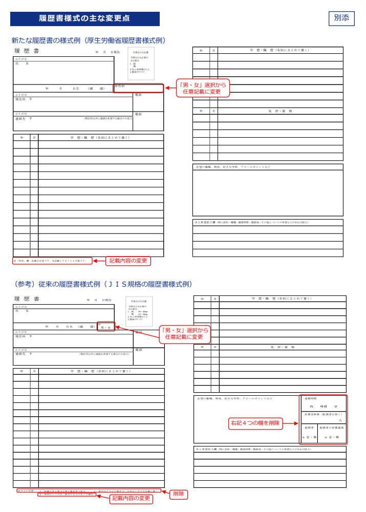 履歴書の新様式とは？配偶者や扶養家族の欄への記入が不要に！書き方やテンプレートを紹介 Indeed (インディード)