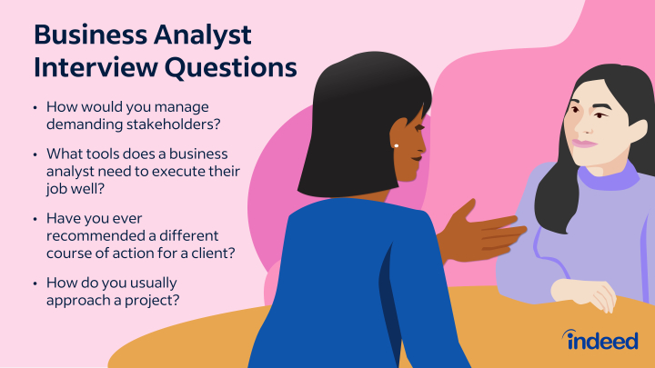 Top 10 Business Analyst Interview Questions and Answers