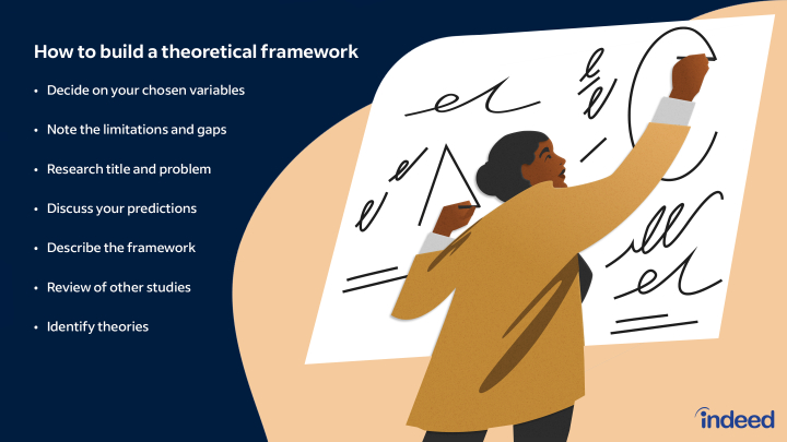 What is a theoretical model? (Definition and importance) | Indeed.com UK