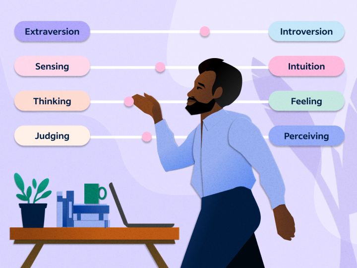 An infograpic showing the four determiners of the Meyers-Briggs Type Indicator personality questionnaire: extraversion vs. introversion; sensing vs. intuition; thinking vs. feeling; and judging vs. perceiving.