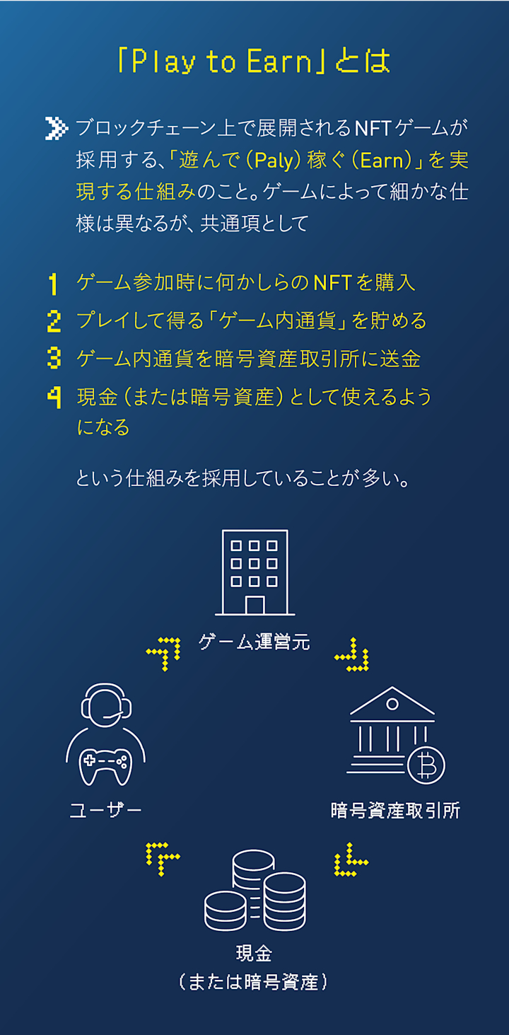 _Web3_で働き方はこうも変わる_