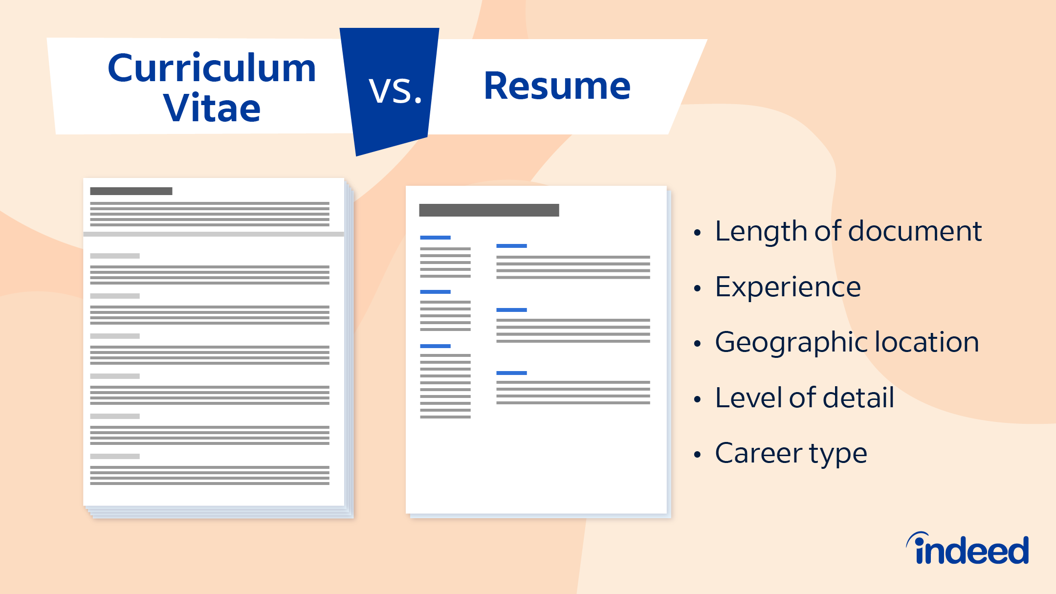 cv vs resume