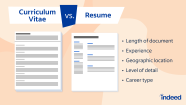 Do You Have To Put Your Full Name On Your Cv The Ultimate Guide