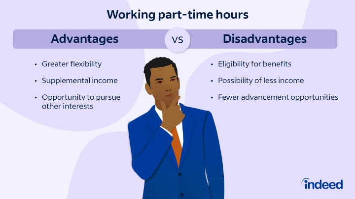 How Long Is Part Time Work