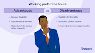How Many Hours Is Part Tiem Online Emergencydentistry