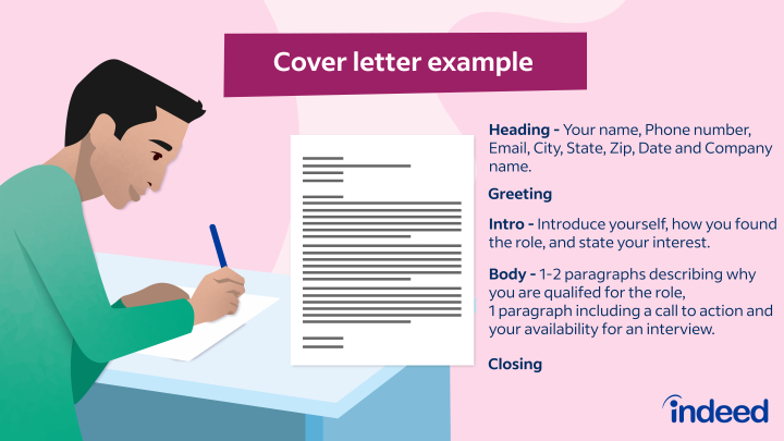 should you submit cover letter on indeed