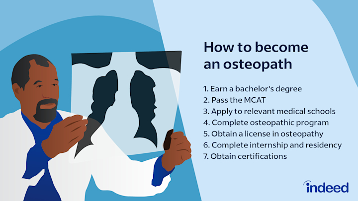 How To Become An Osteopath In Canada