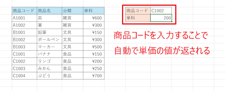 Excel】データ解析に役立つ機能5選 | Indeed (インディード)