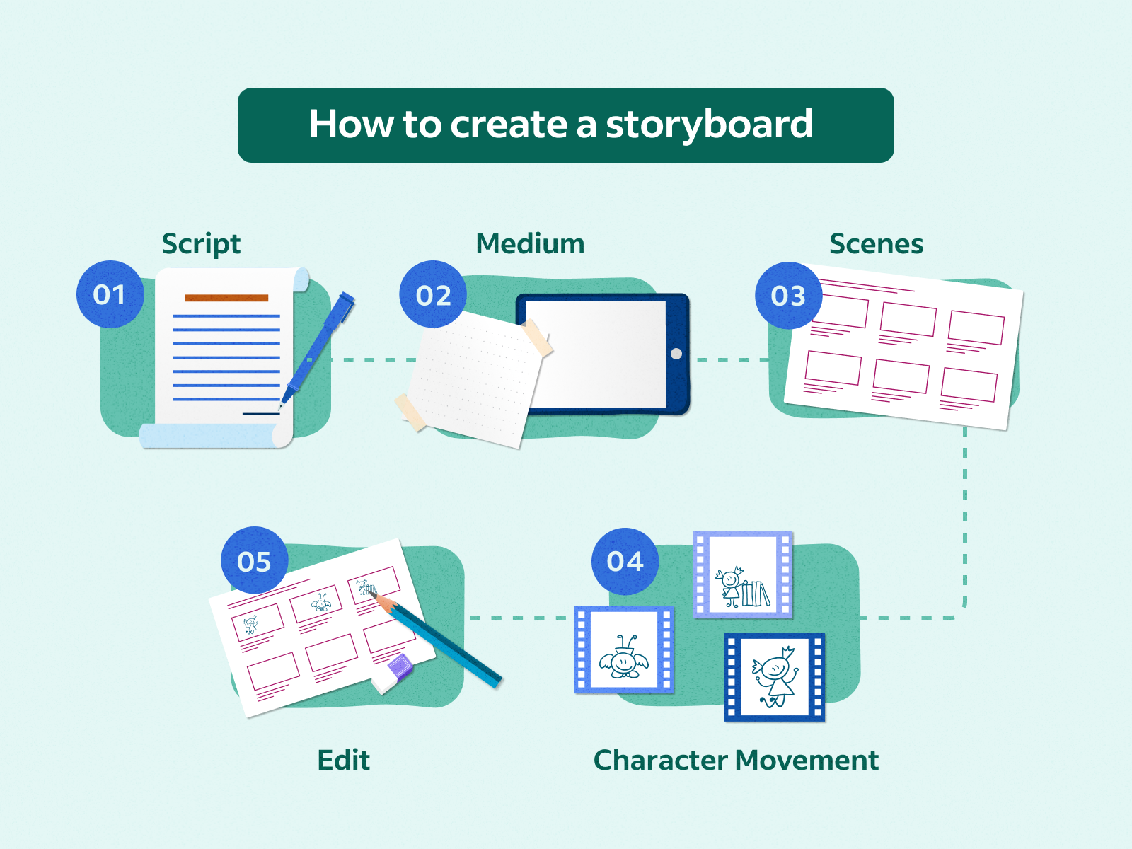 11 Storyboarding Apps To Organize & Inspire Young Writers