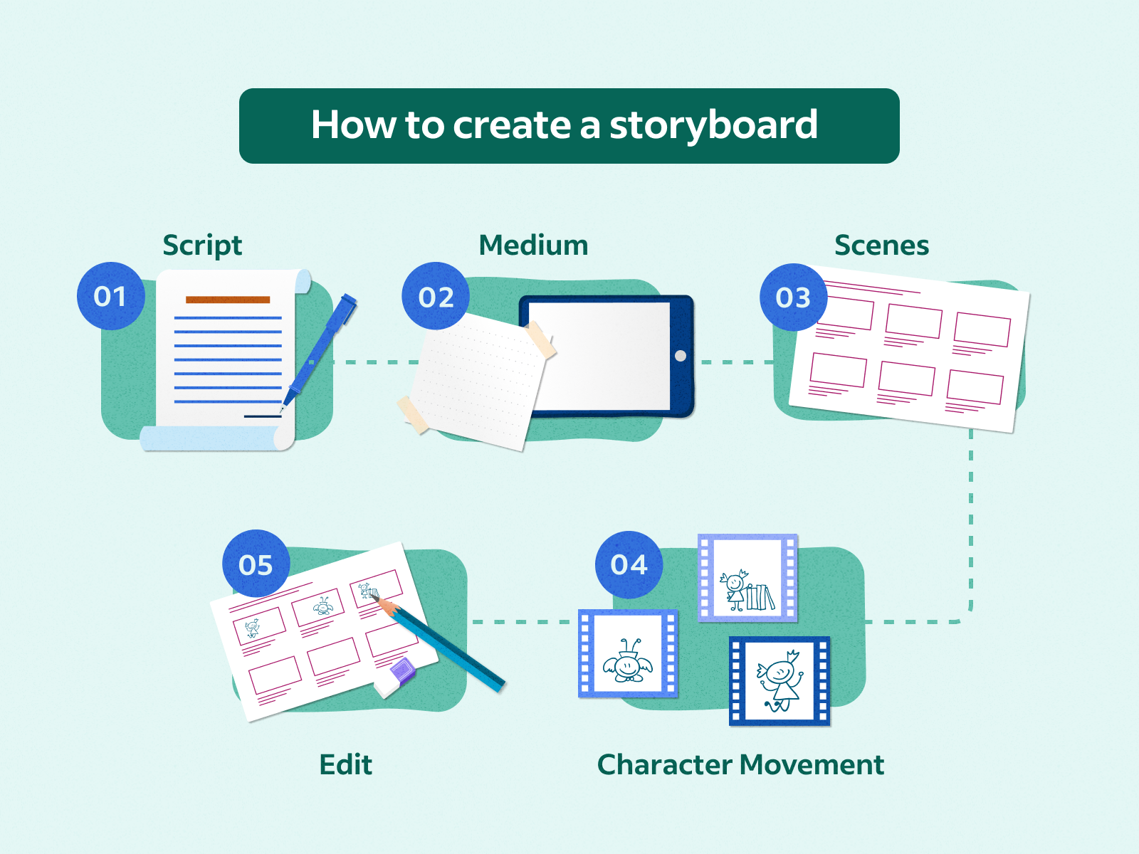 Building A Storyboard