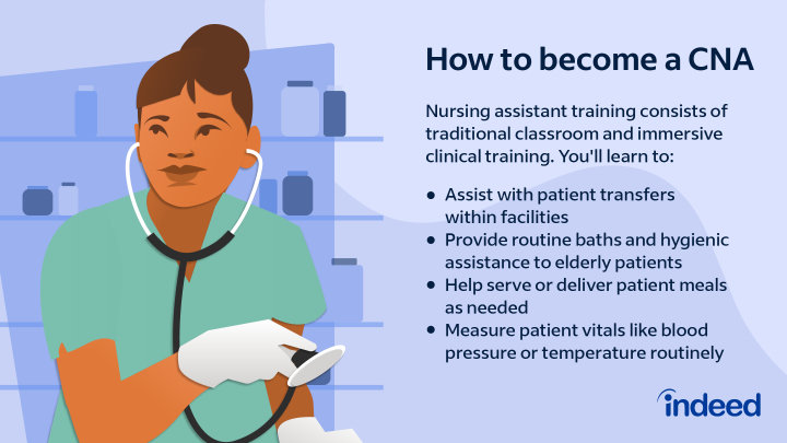How to Become a Certified Nursing Assistant Indeed com Canada