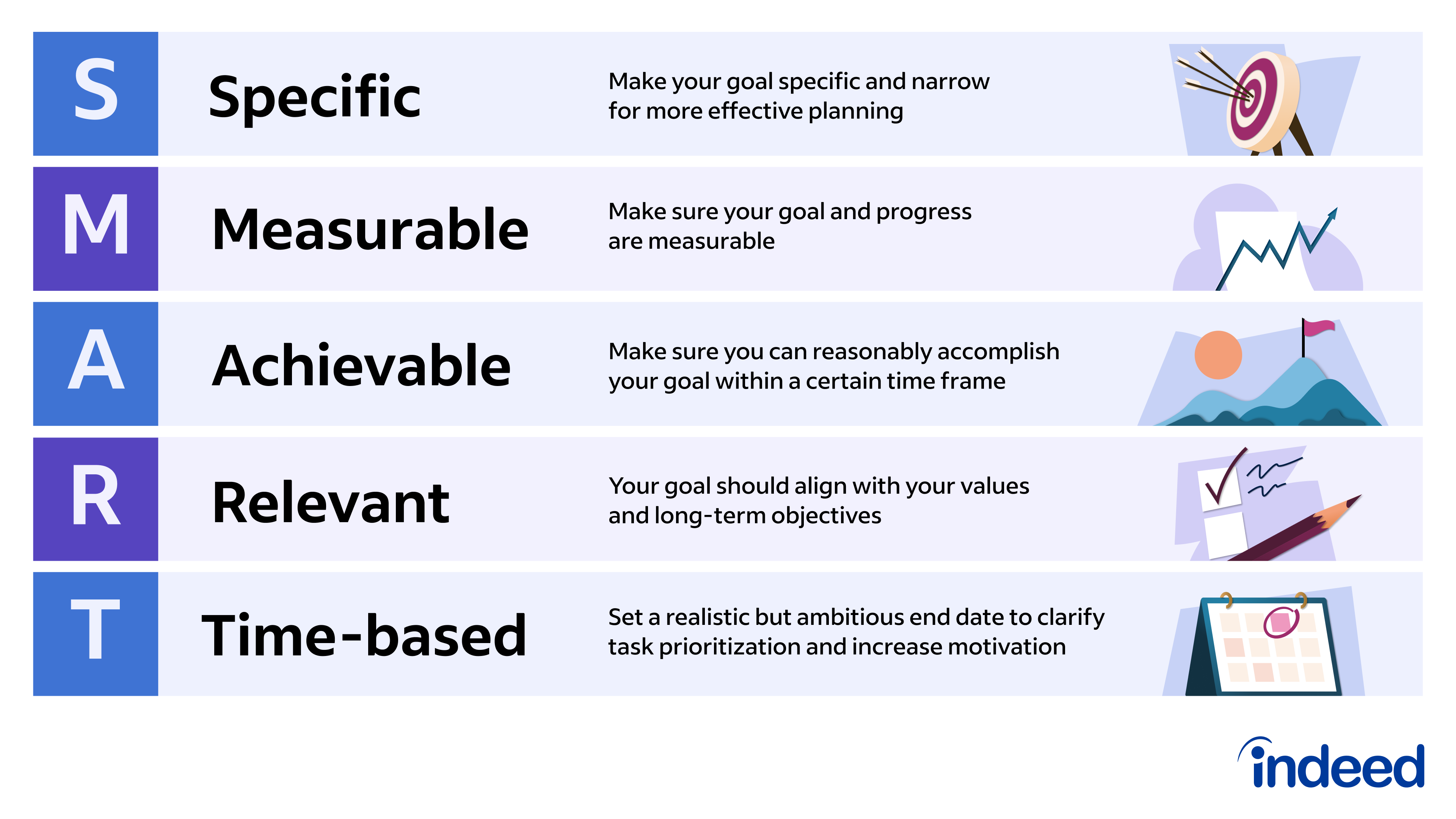 Data Tracking Plan: Step-By-Step Guide for Creating One