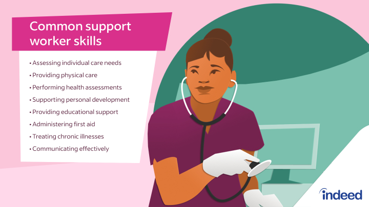 5 Key Skills You Need as a Nursing Assistant - International