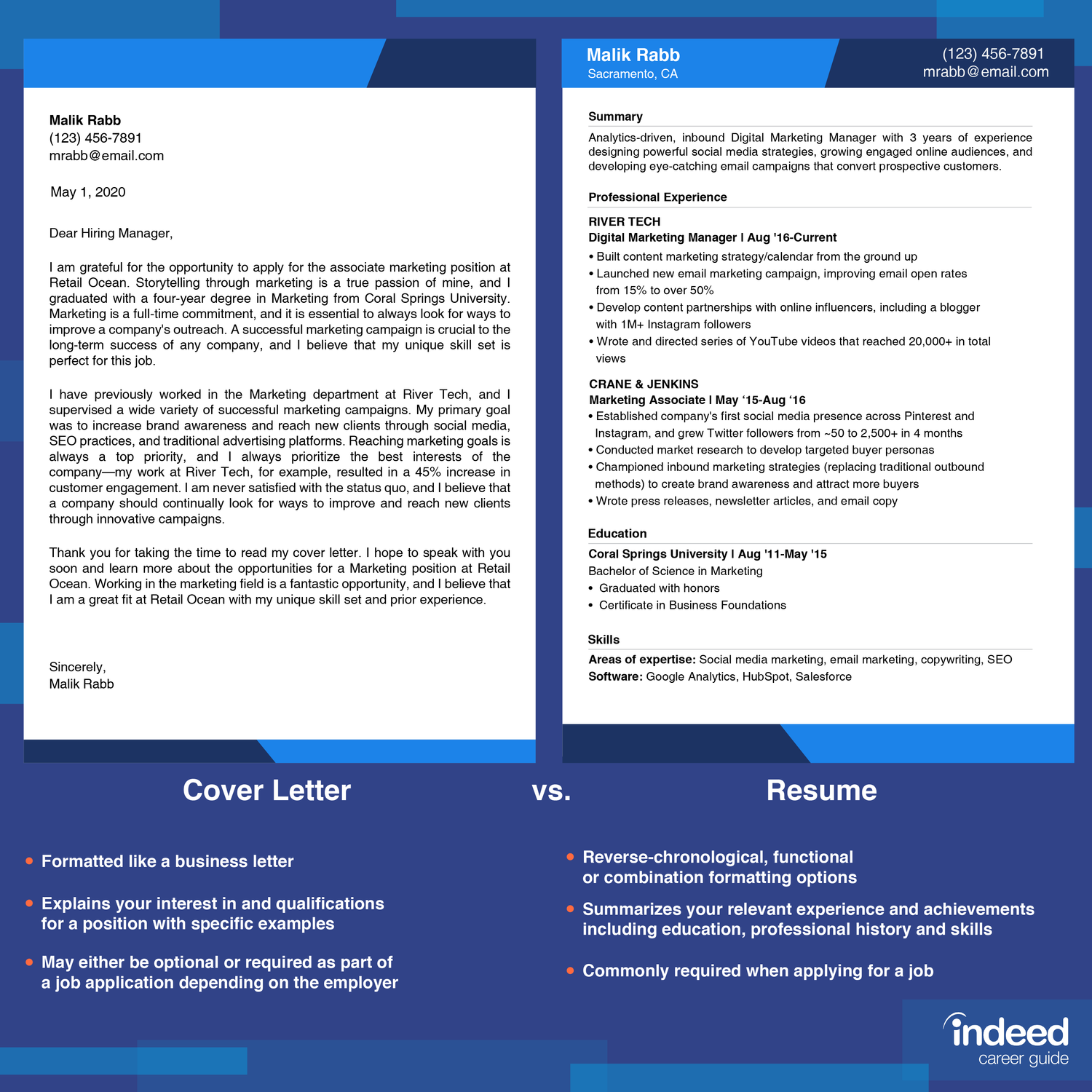 cover letter vs job application