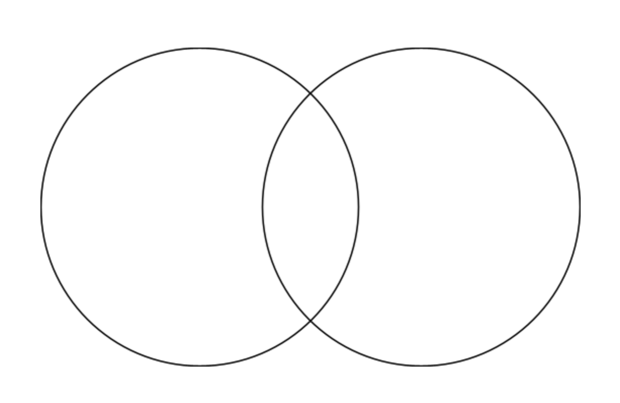 Venn Diagram: Definition, Types And What It's Used For | Indeed.com